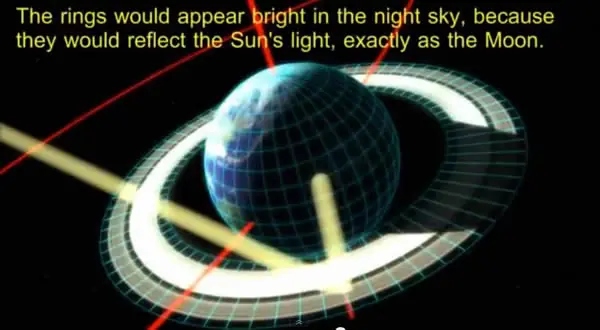 ¿Y si la Tierra tuviera anillos como Saturno? Así seria ¿Y si la Tierra tuviera anillos como Saturno? Así seria
