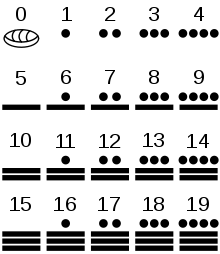 numeros