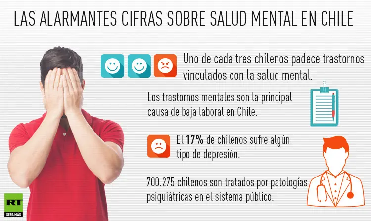 chile chile