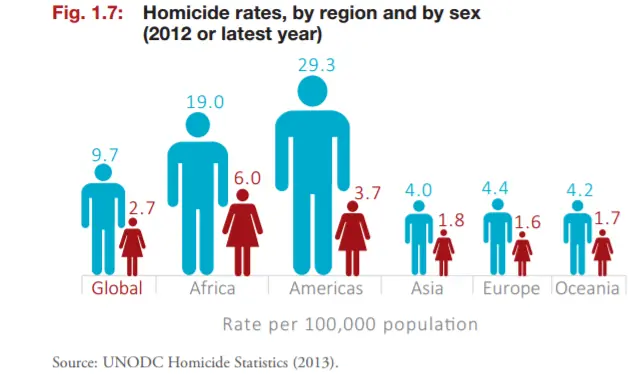 La violencia contra el hombre: Una problemática real..