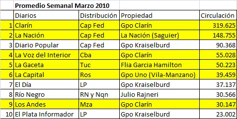 De que lado estan los medios de comunicacion?