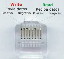 ethernet
