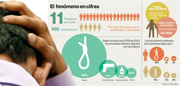 Chile, un país depresivo