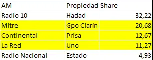 De que lado estan los medios de comunicacion?