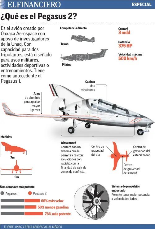 militar