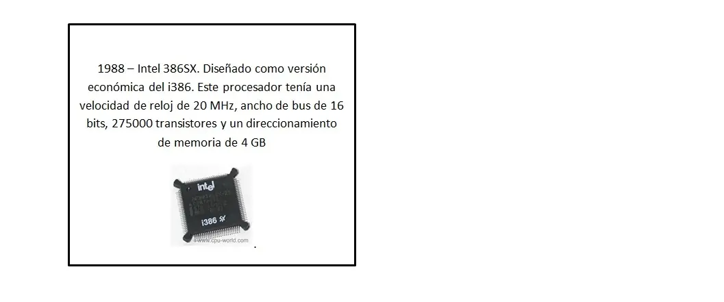 historia amd intel