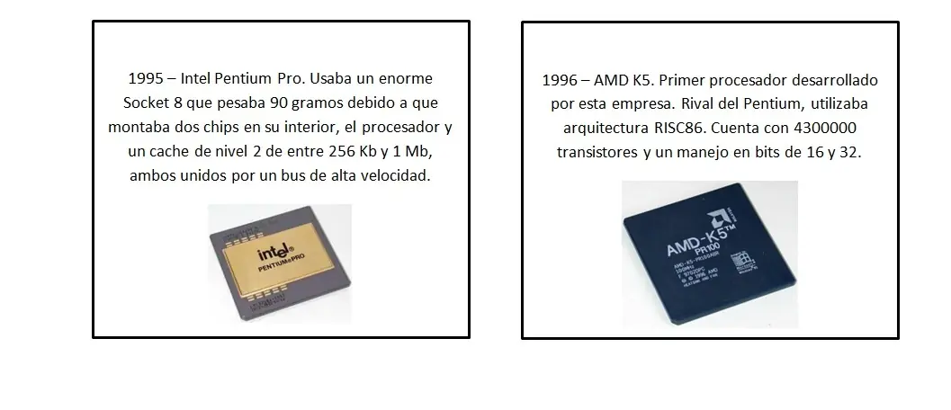 linea de tiempo amd