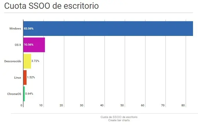 Atencion ningun sistema operativo se salva