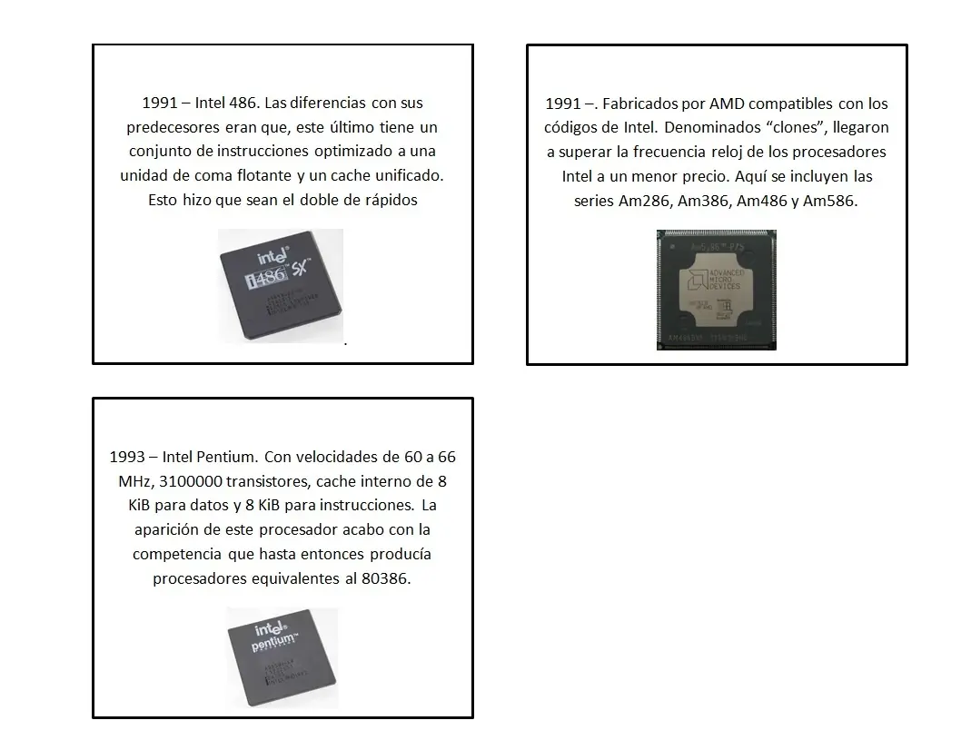 historia de amd y intel