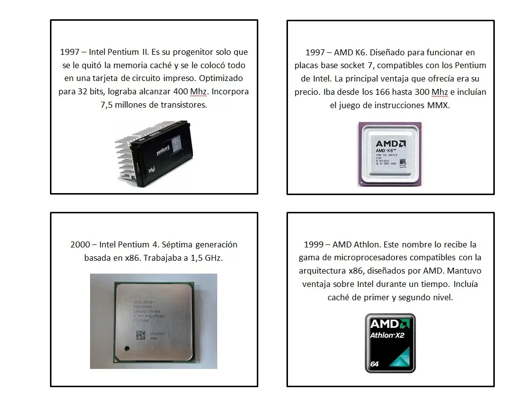 intel linea de tiempo