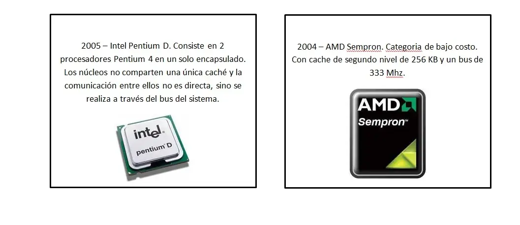 linea de tiempo amd e intel