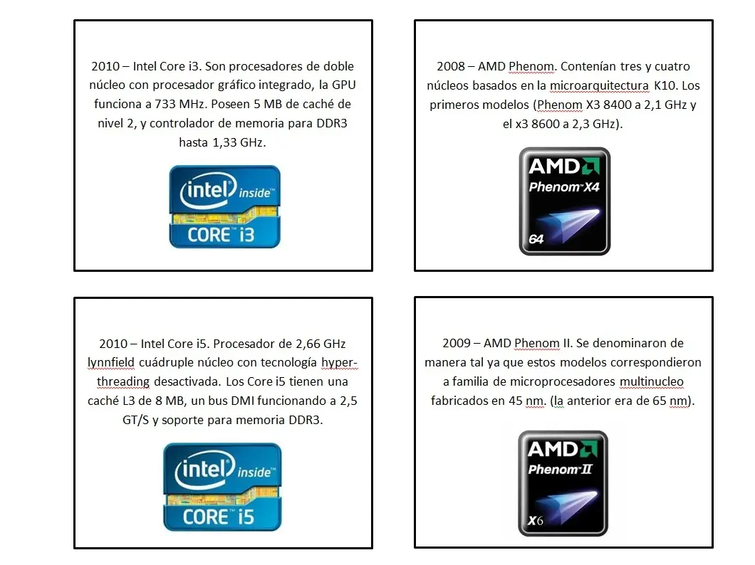 Todo sobre Intel y AMD [Historia]