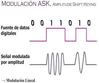 digitalizacion