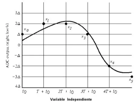 Digitalización de datos
