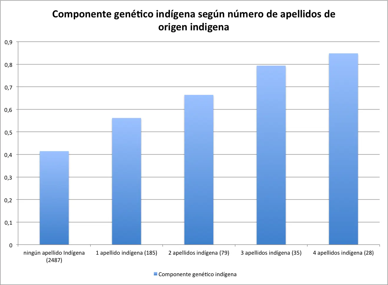 mapuches