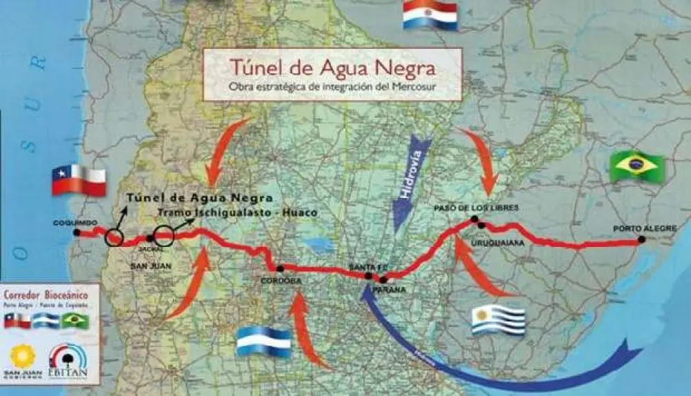 Proyecto Proyecto