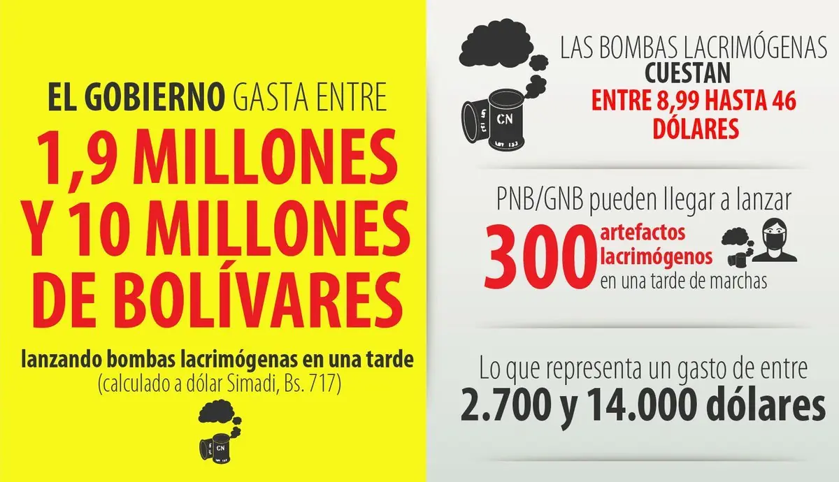 Represion Represion