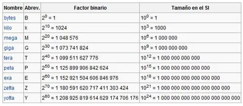 informatica basica