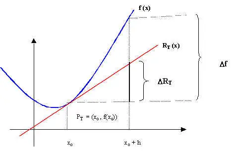 geogebra descargar gratis
