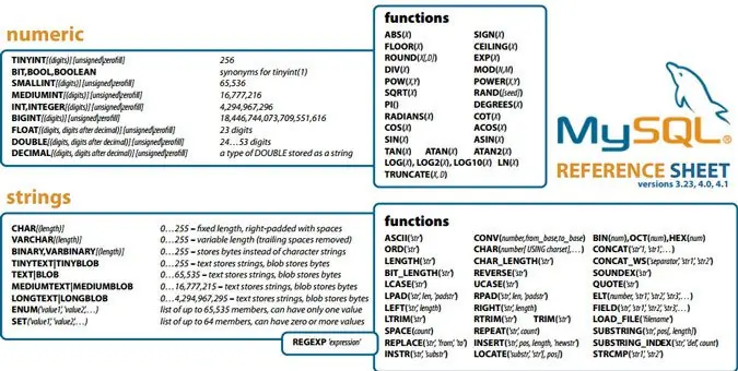 Chuletas para programación y diseño, html, ss, php, etc