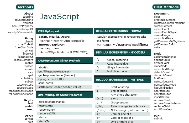 Chuletas para programación y diseño, html, ss, php, etc