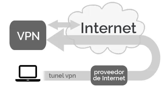 FUNCION VPN