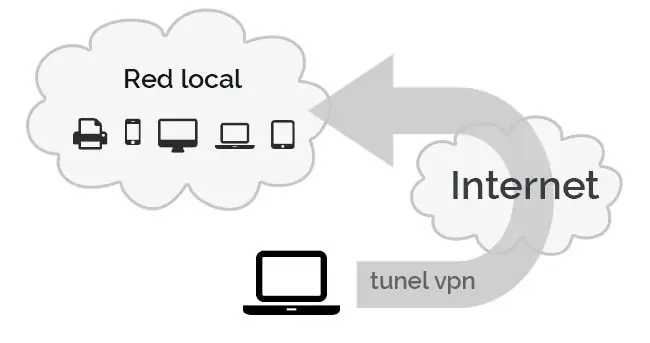 VPN FREE