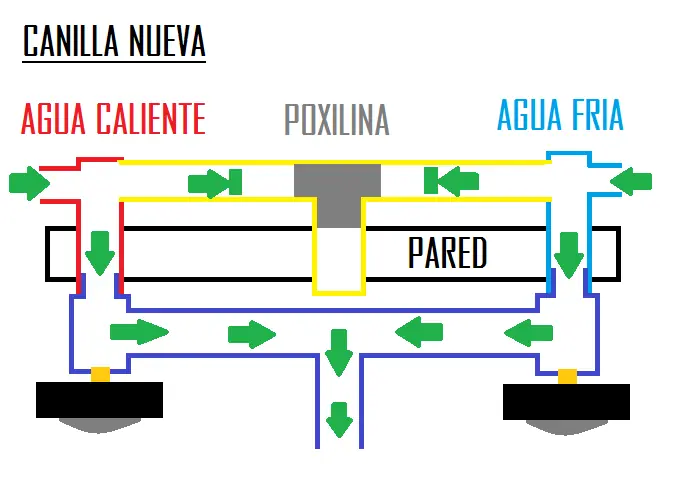 Plomeria