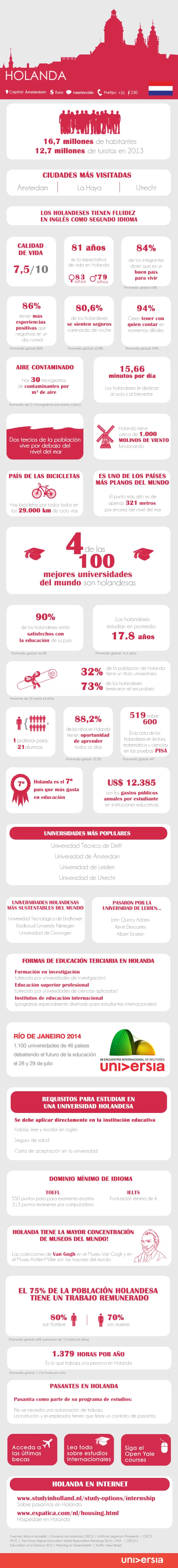 curiosidades