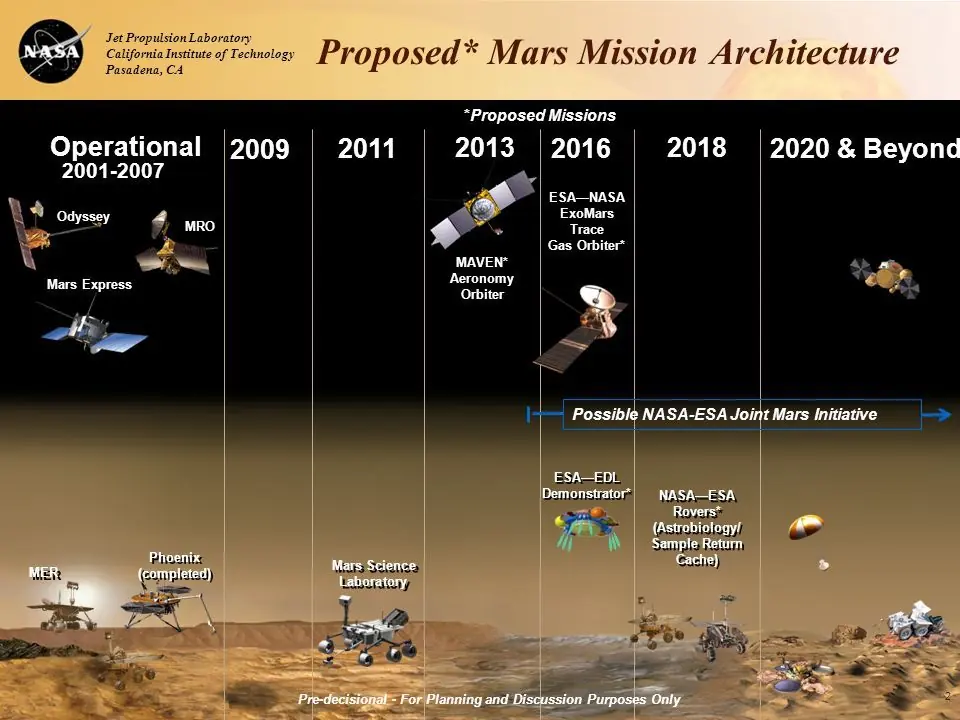 Fotos de Marte, todo lo que queres saber