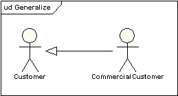 analisis de sistemas analisis de sistemas