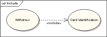 Resumen Casos de Uso (Use Case) Resumen Casos de Uso (Use Case)
