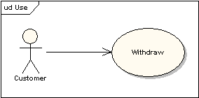 Resumen Casos de Uso (Use Case) Resumen Casos de Uso (Use Case)