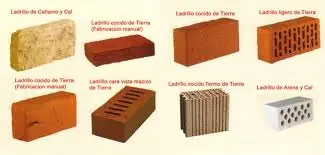 La historia del ladrillo