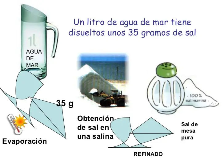 Extraer Extraer