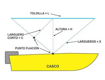 Bote