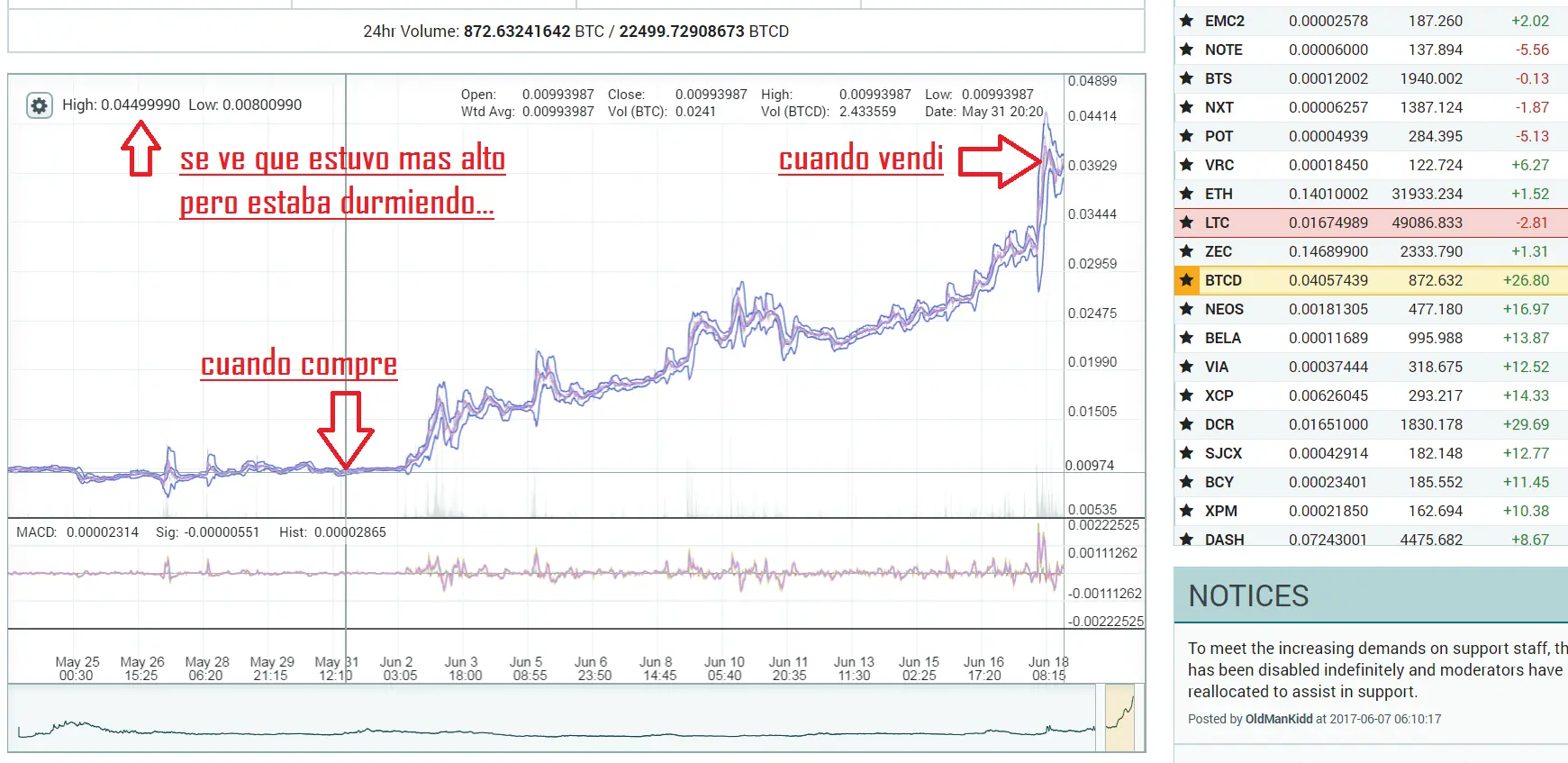 Cuadruplique mis bits con poloniex