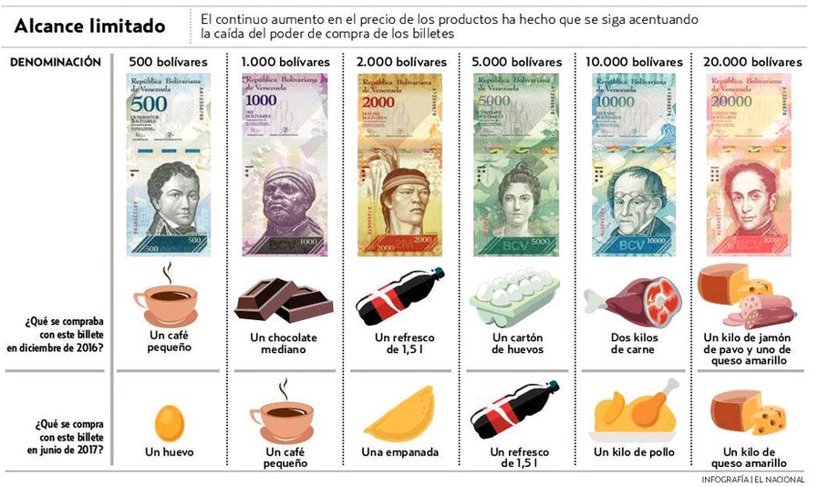 Moneda