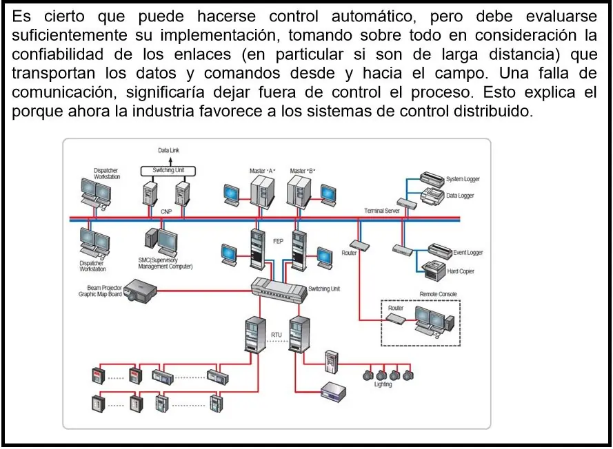 SCADA