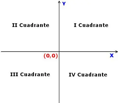 Ecuación de la Recta (formulas y aplicacion en ejercicios)