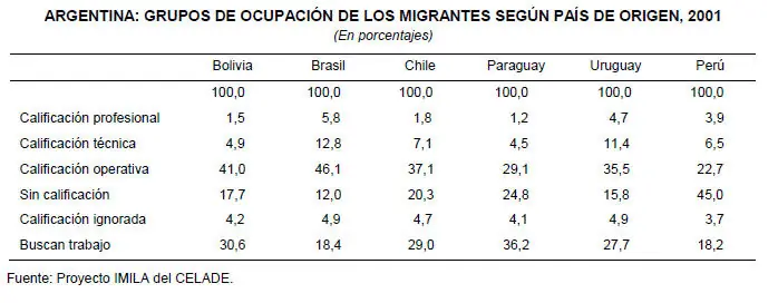 trabajo trabajo