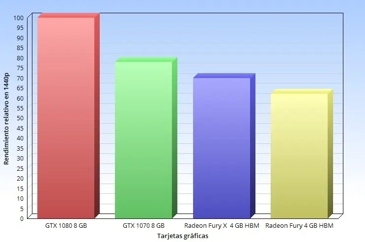 placas graficas 2017