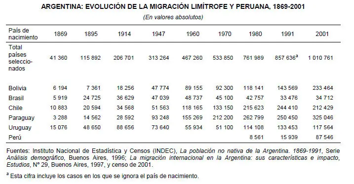 Latinoamérica Latinoamérica
