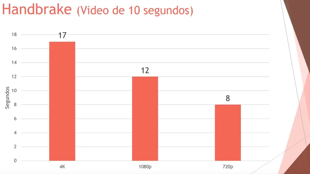 Probe Ryzen 7 durante dos meses y te lo muestro