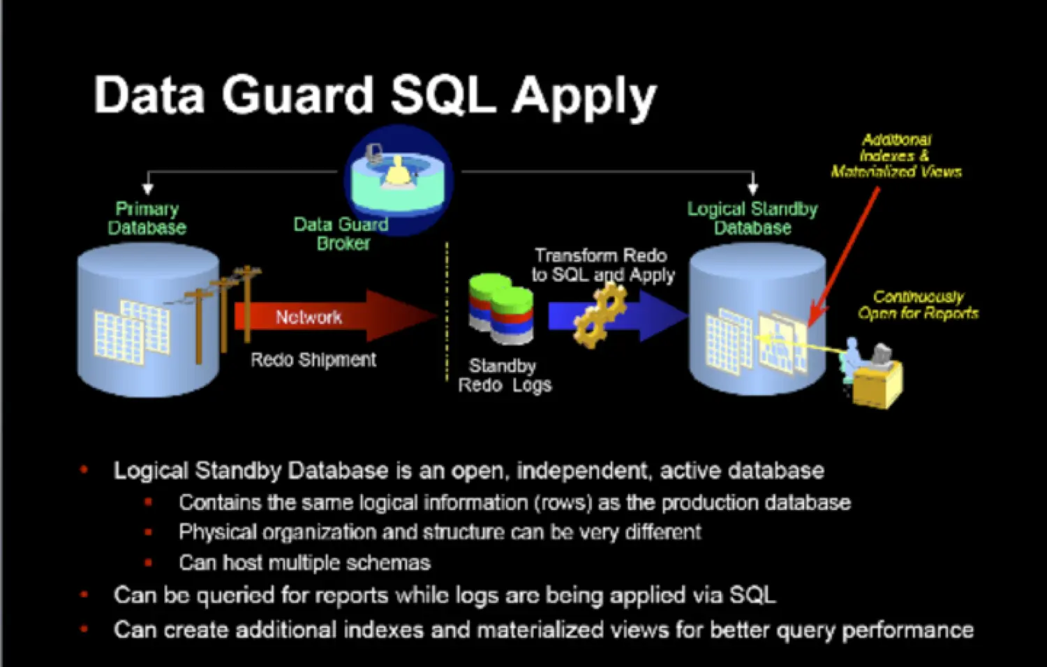 oracle database oracle database