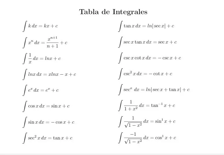 Macri le perdonó a Macri dos deudas en un día
