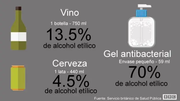 ¿Se puede beber el alcohol de farmacia?