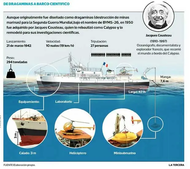 Submarino