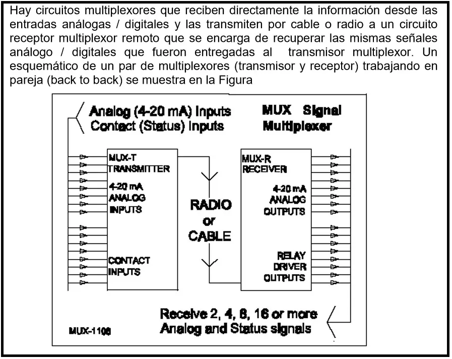 sistemas de control distribuido