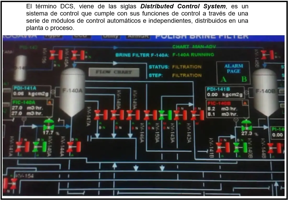 SCADA